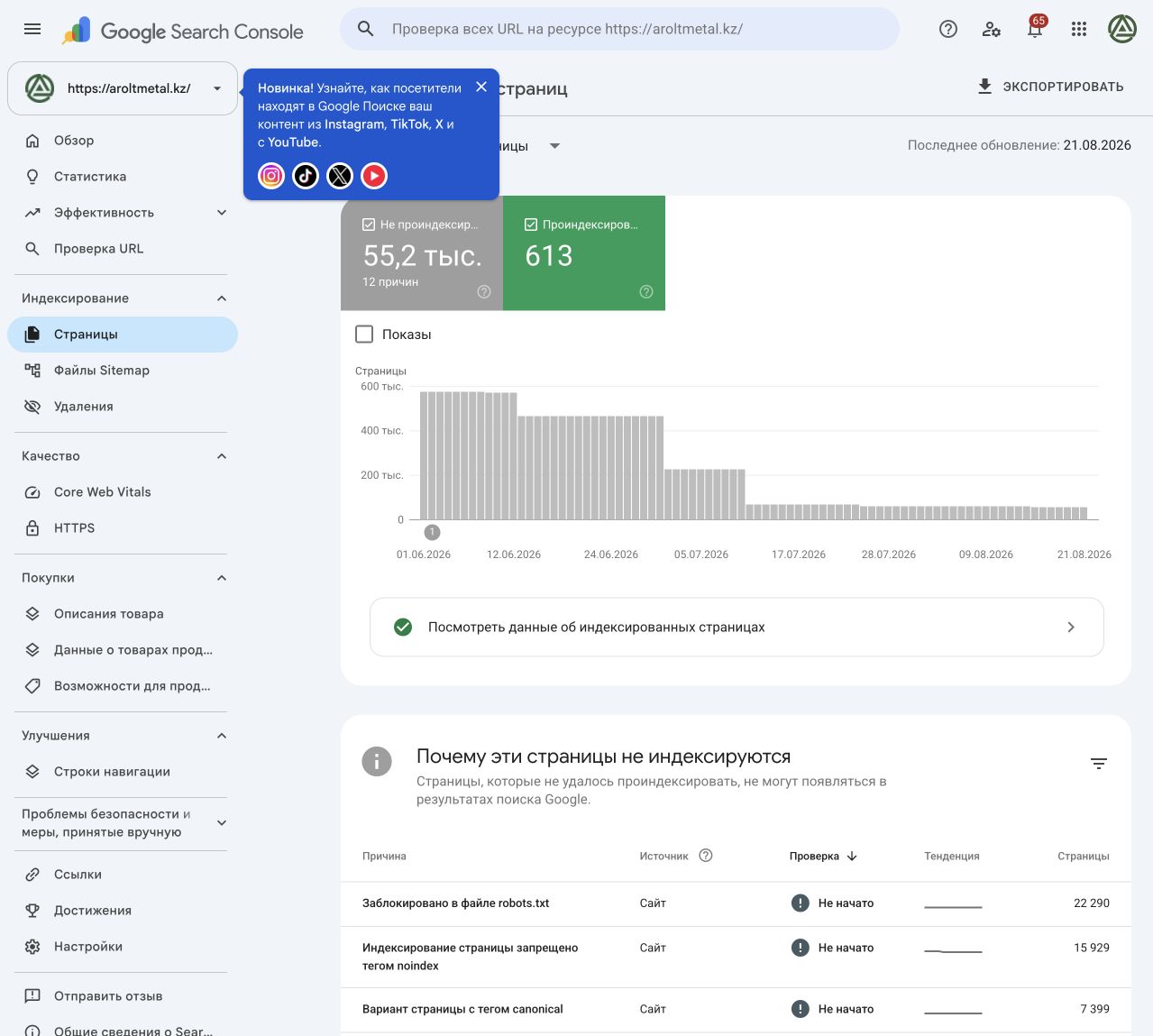 Отчёт об индексировании aroltmetal.kz в Google Search Console