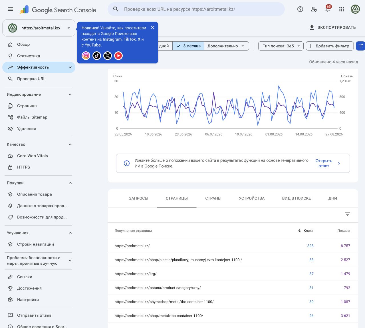 Популярные страницы aroltmetal.kz в Google Search Console