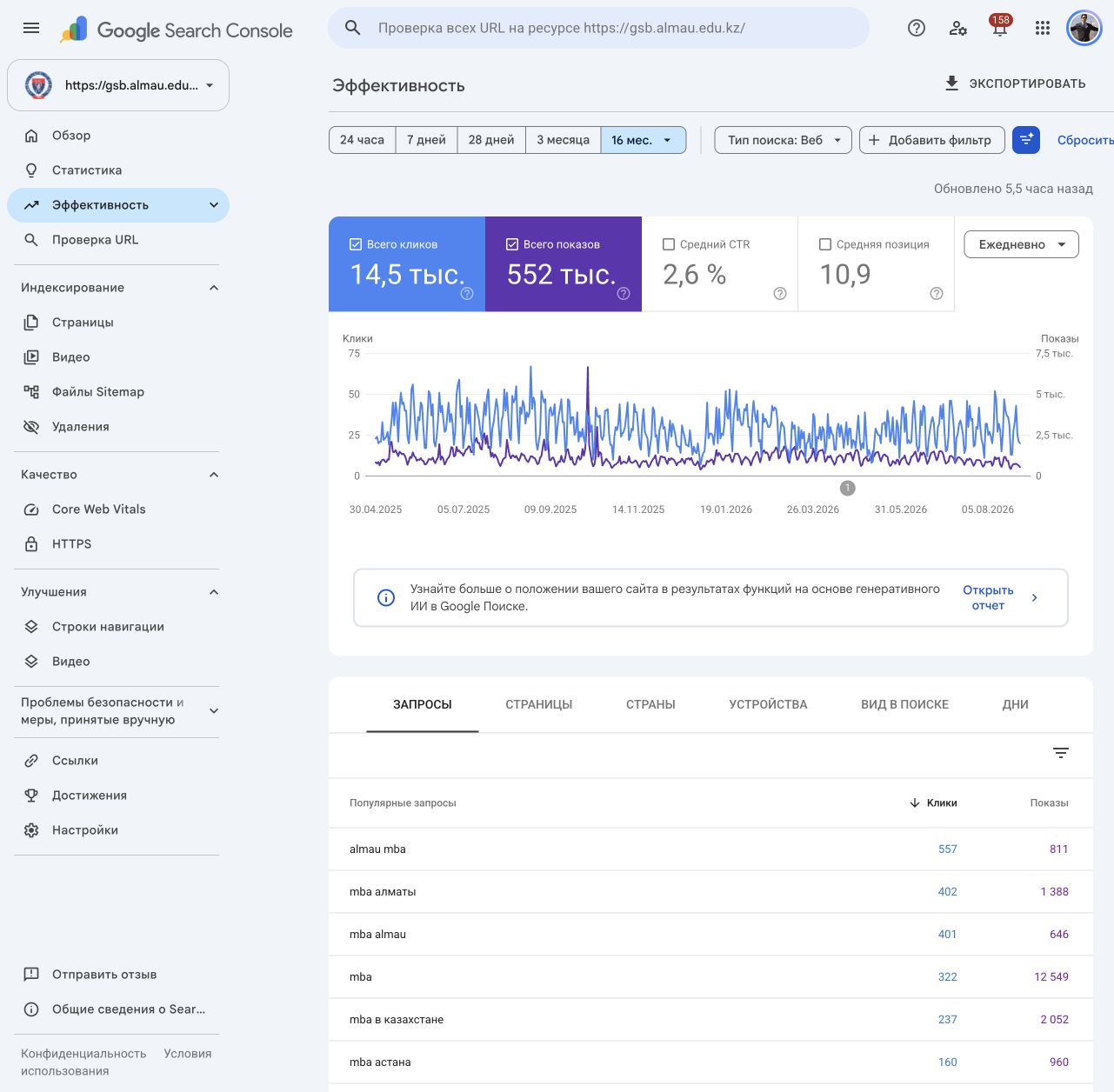 Эффективность gsb.almau.edu.kz в Google Search Console