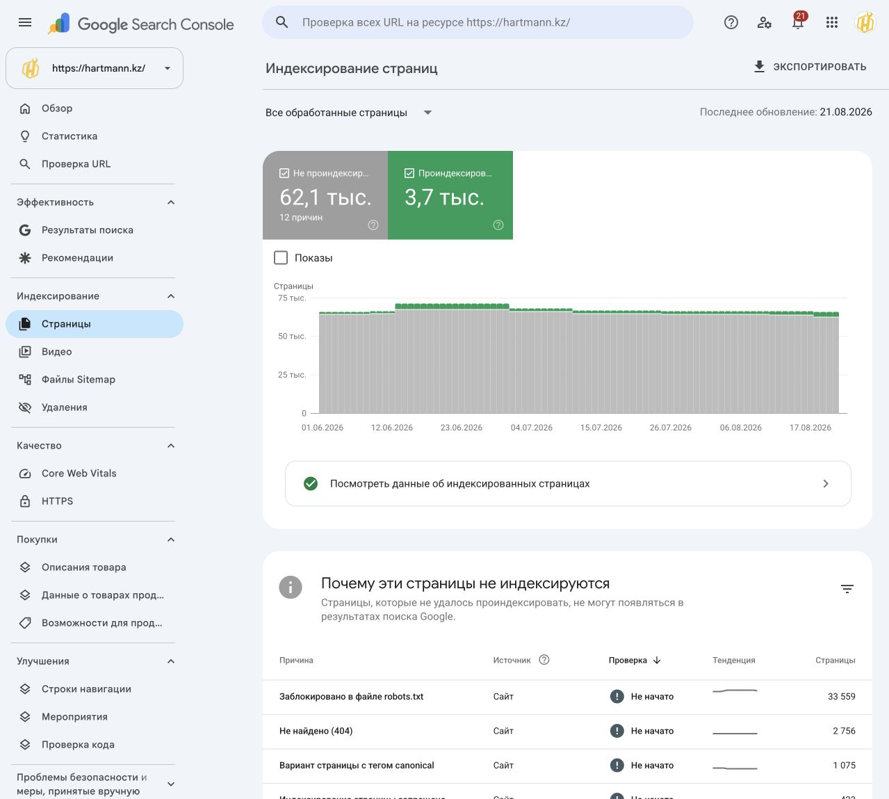 Отчёт об индексировании hartmann.kz в Google Search Console