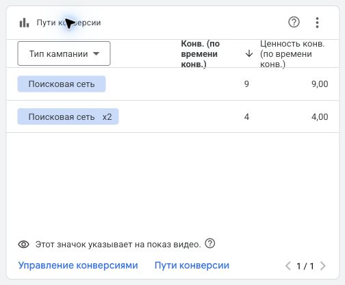 Пути конверсии INTTECH в Google Ads без данных аккаунта