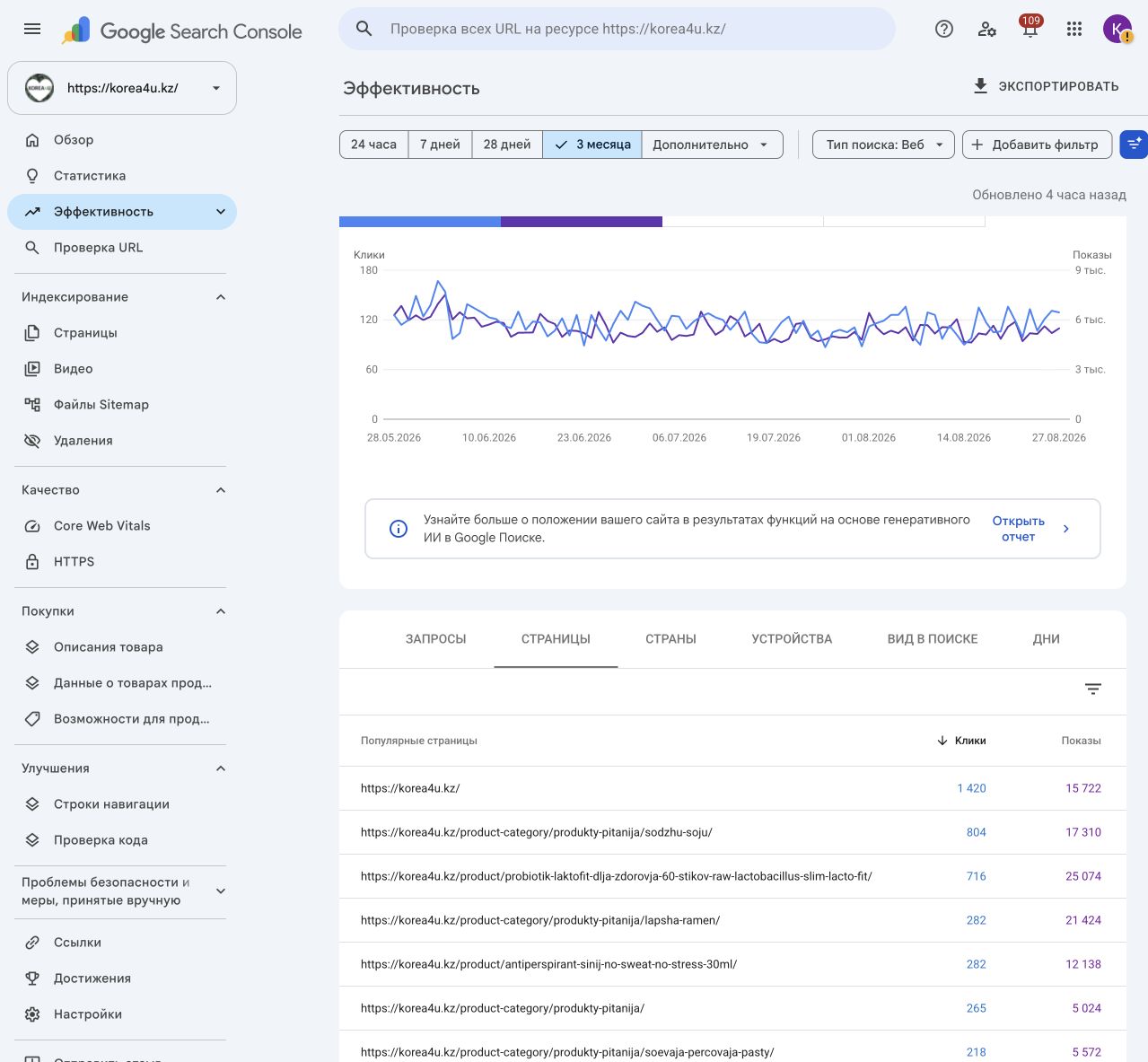 Популярные страницы korea4u.kz в Google Search Console