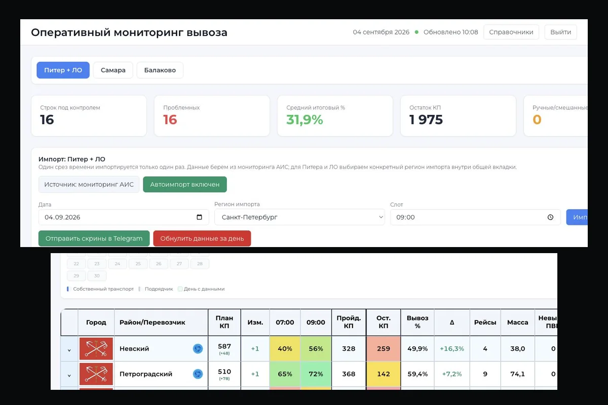 MYTKO Monitoring — обложка кейса
