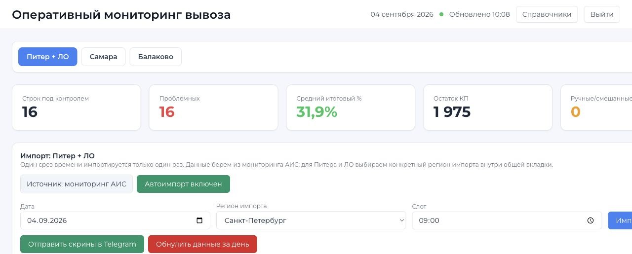 Безопасный общий экран оперативного мониторинга MYTKO
