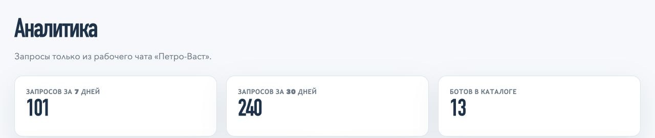 Сводная аналитика работы ботов MYTKO