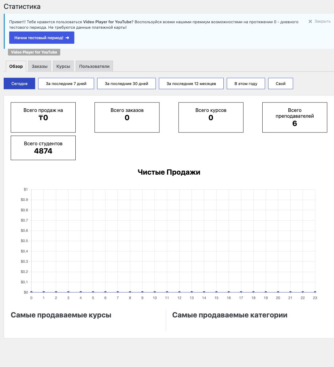Обезличенная статистика LMS Neuro Lessons