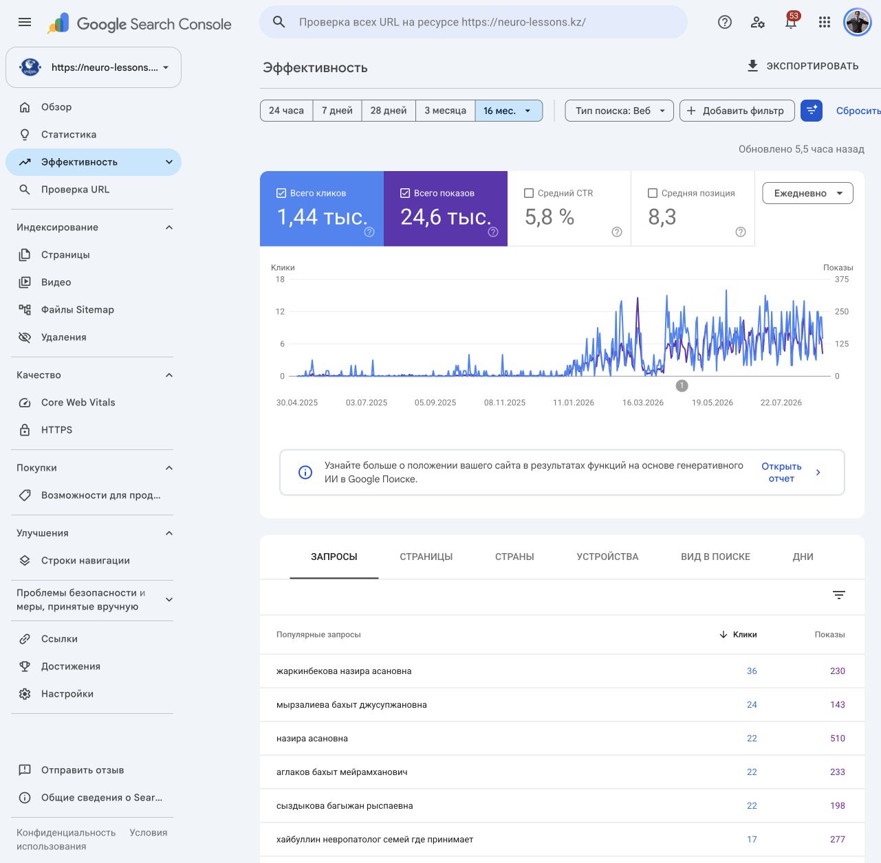 Эффективность neuro-lessons.kz в Google Search Console