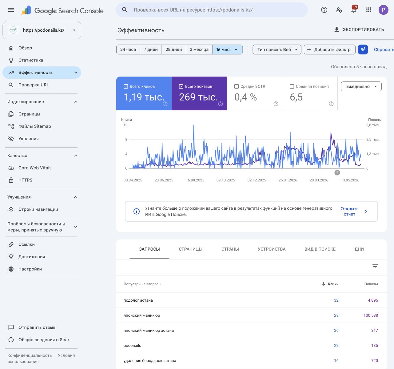 Историческая эффективность podonails.kz в Google Search Console